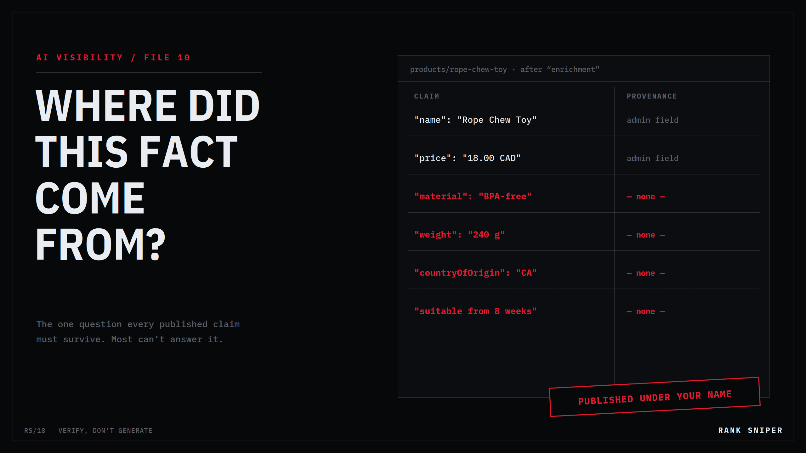A product record with claims and a provenance column — two sourced from admin data, one sourced from nowhere, flagged in red