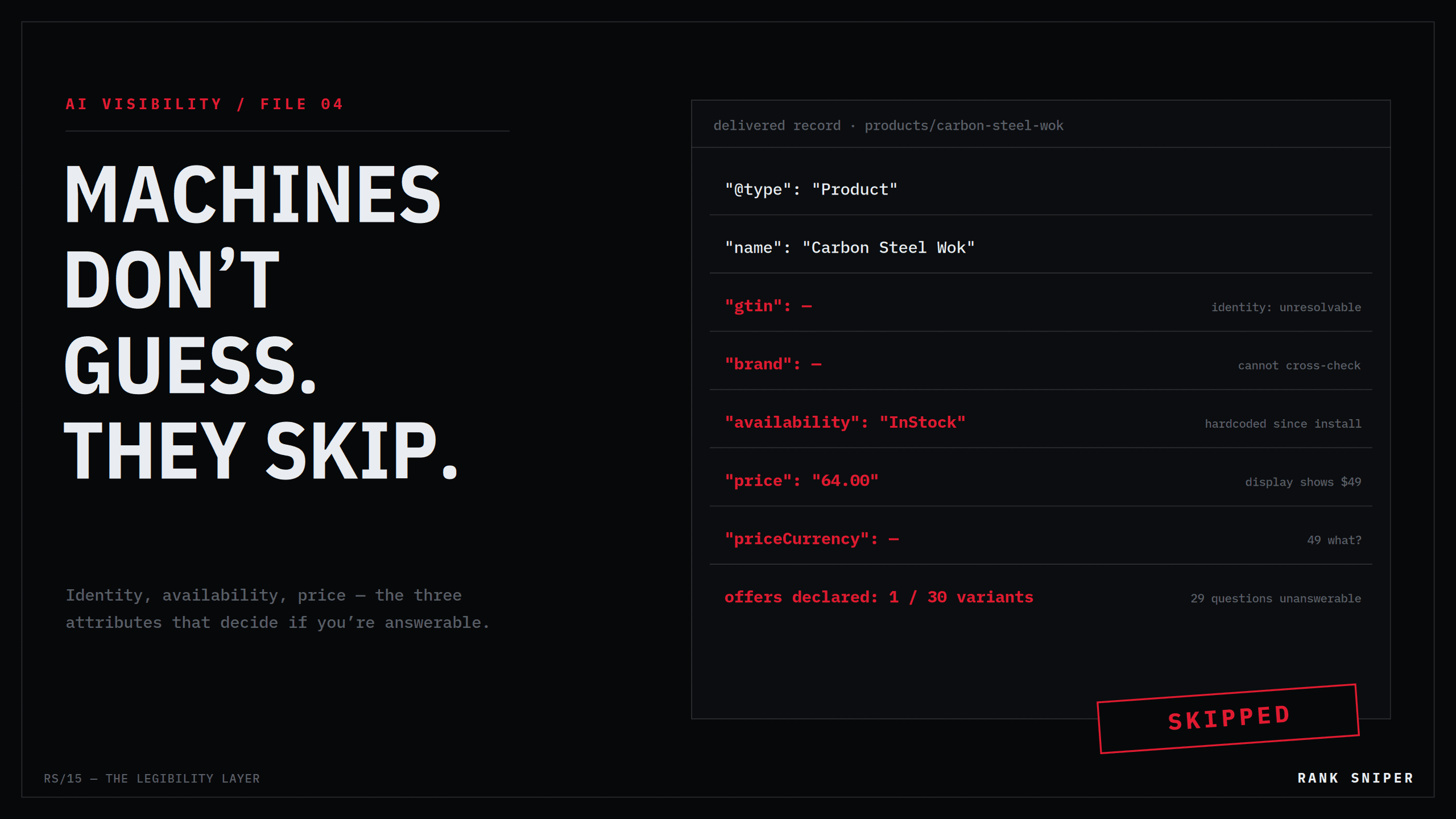 A delivered product record with identity blank, availability hardcoded and price mismatched, stamped SKIPPED