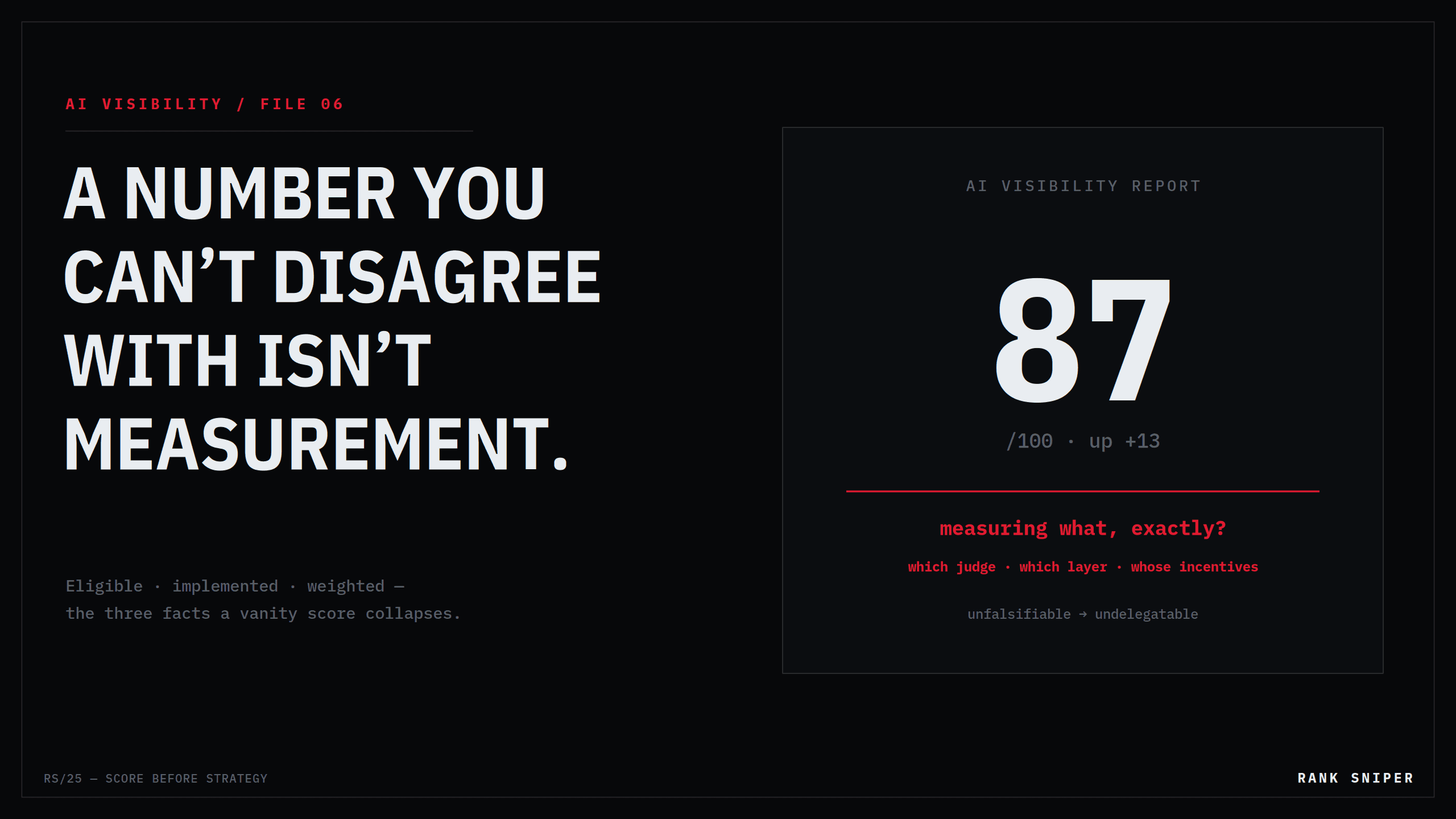 A large 87/100 vanity score annotated in red with the question: measuring what, exactly?