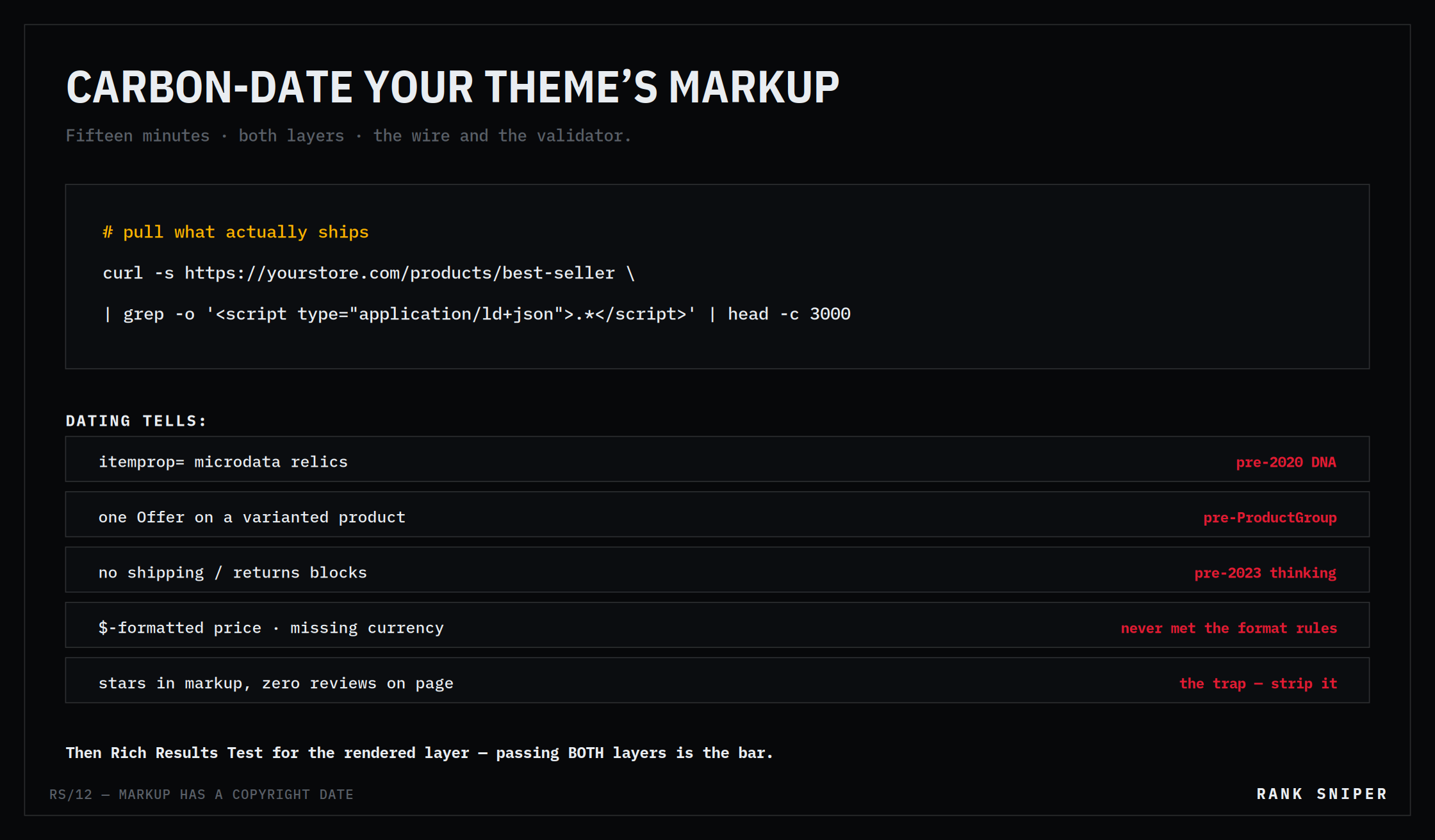 A terminal card with the curl command that pulls delivered JSON-LD, above a list of dating tells that each place the markup in a period