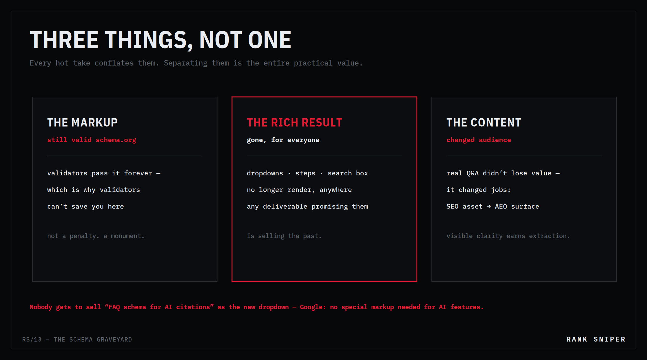 Three panels separating the markup, the rich result and the content — still valid, gone for everyone, and changed audience