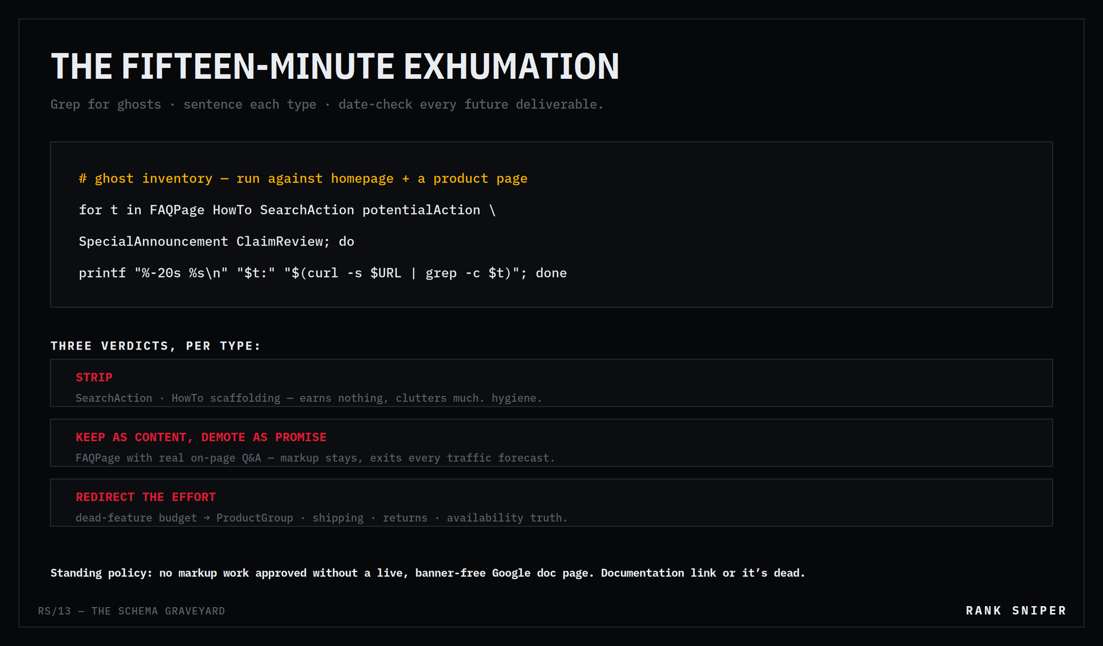 A terminal card with a ghost-inventory loop above three verdicts per type — strip, keep as content but demote as promise, and redirect the effort