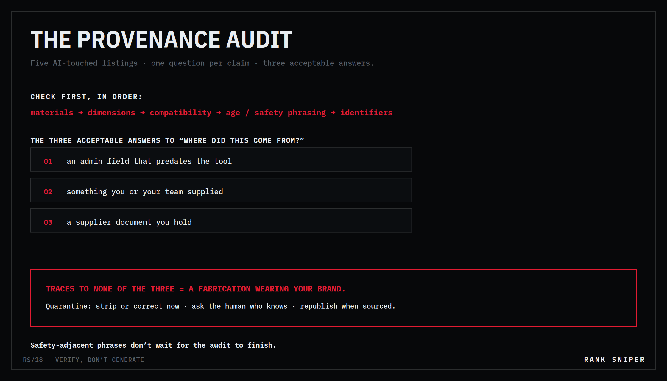 A provenance audit card listing the claim types to check first and the three acceptable answers to where did this come from, with quarantine instructions boxed in red