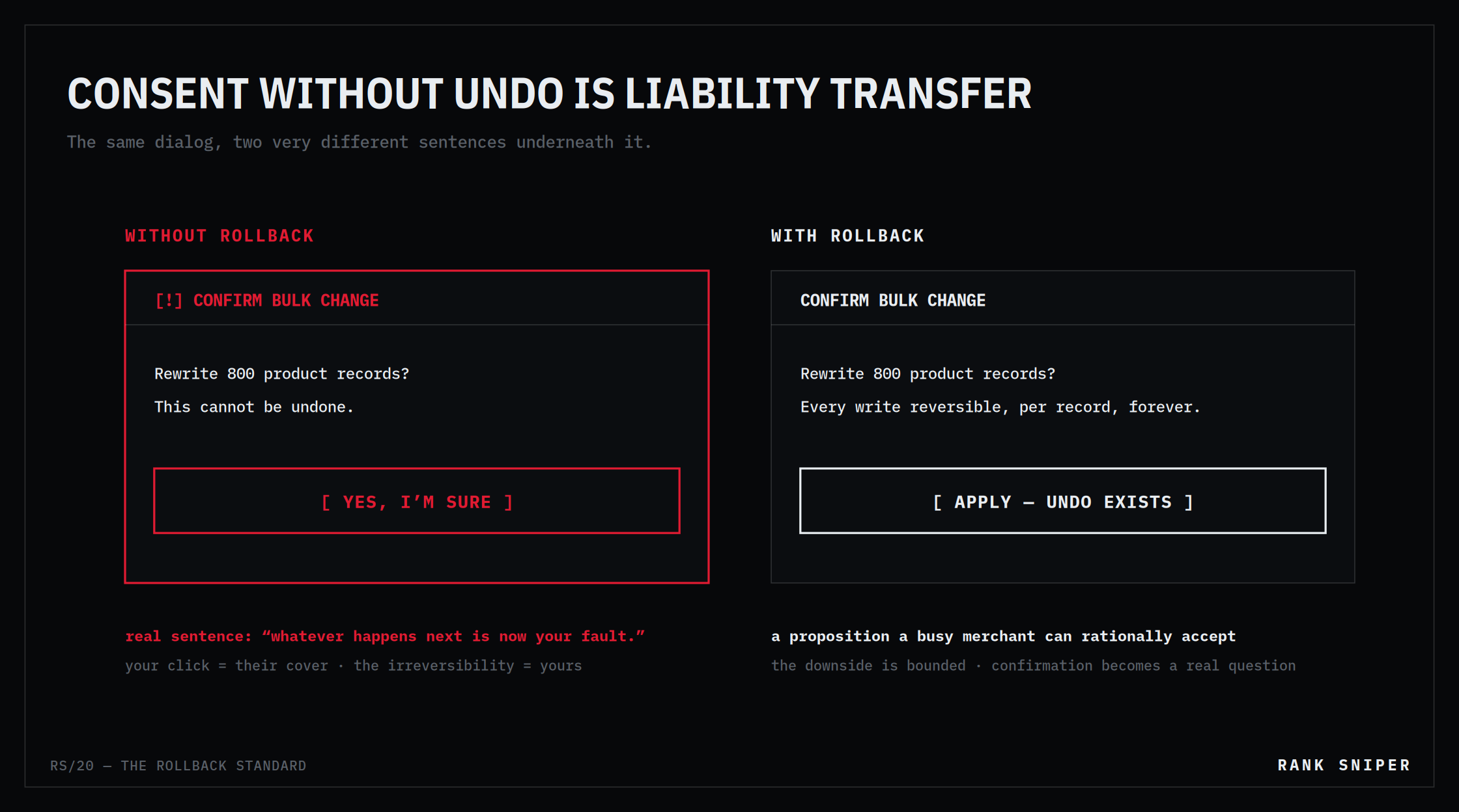 Two confirmation dialogs side by side — one warning the change cannot be undone, one offering apply with undo available — under the heading consent without undo is liability transfer