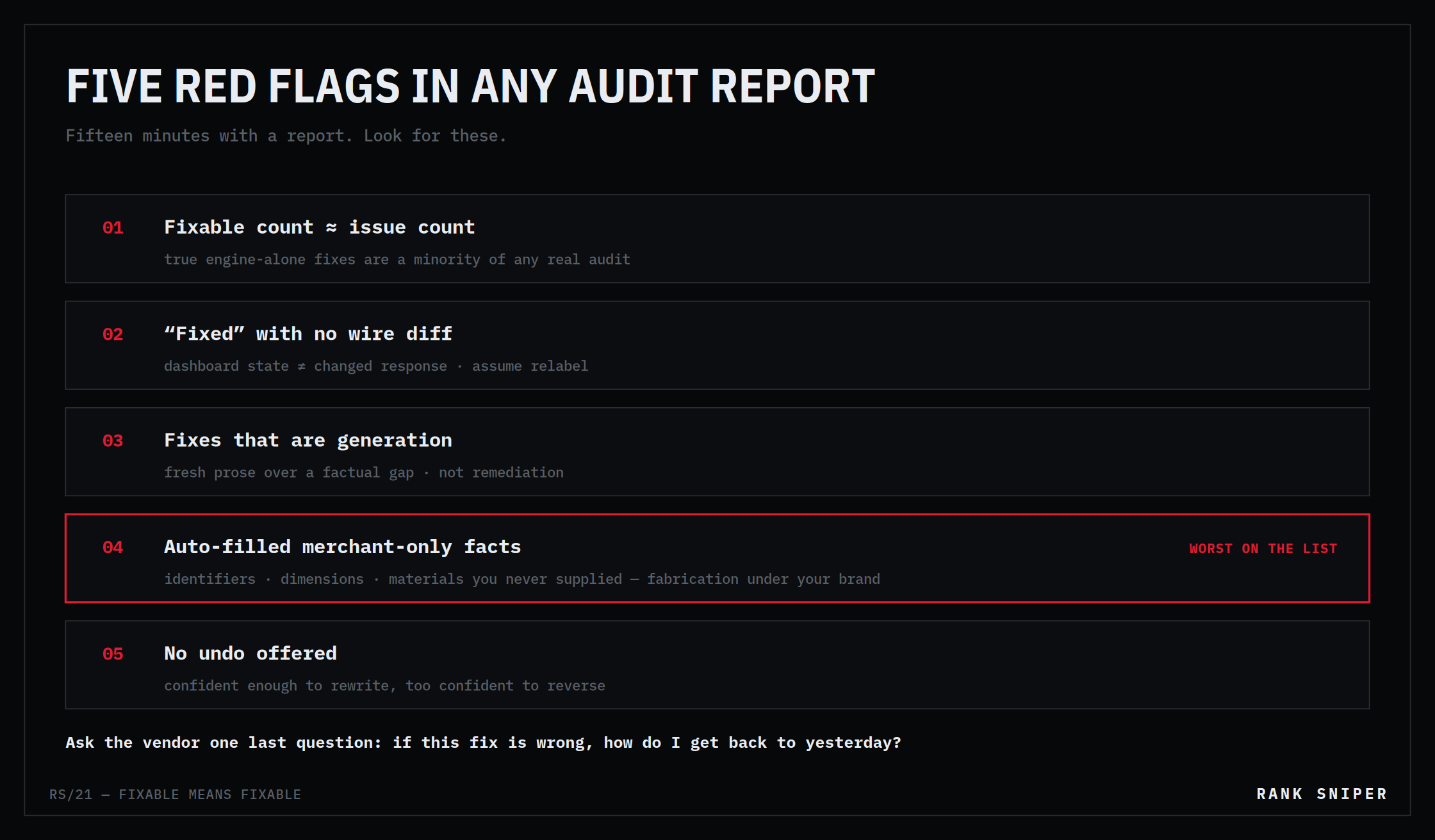 A numbered list of five audit-report red flags, with auto-filled merchant-only facts boxed in red as the worst on the list