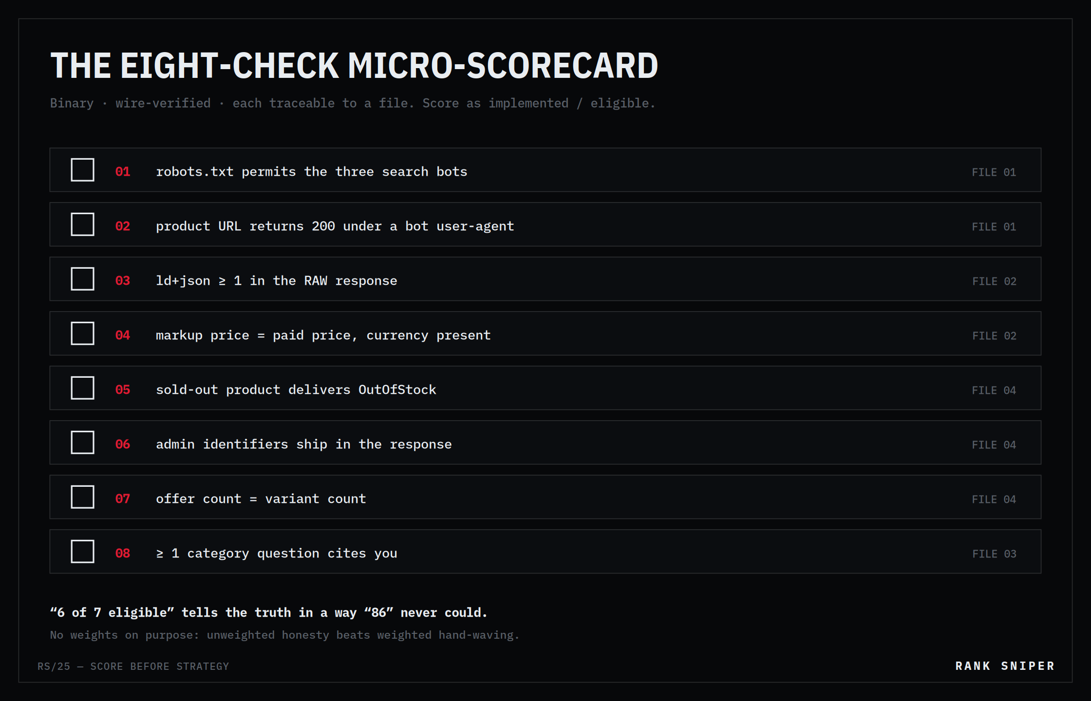 An eight-row checklist card, each row a binary check with an empty checkbox and the field-note file it traces back to